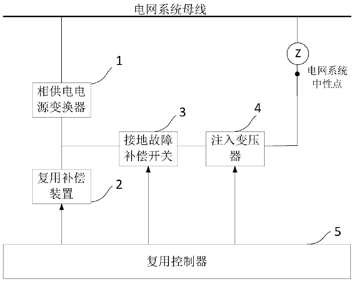 Ground fault full-compensation system and method for multiplexing parallel reactive power compensation