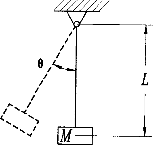 Combined pendulum type pneumatic vibration isolator