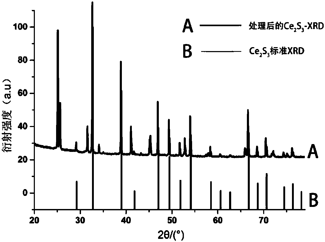 Method for continuously producing rare-earth sulfide coloring agent in large scale