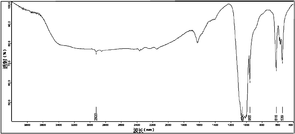 Method for continuously producing rare-earth sulfide coloring agent in large scale