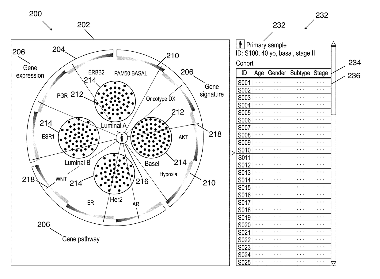 Cohort explorer for visualizing comprehensive sample relationships through multi-modal feature variations