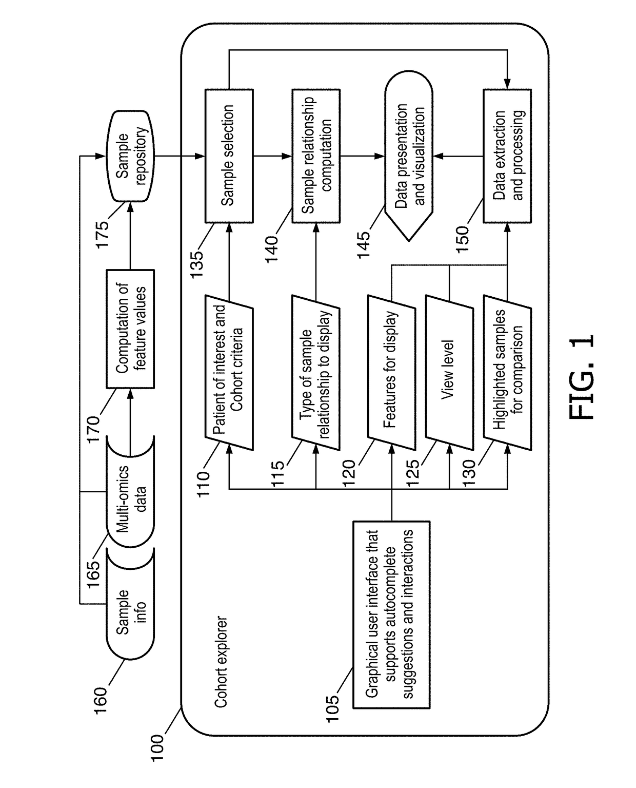 Cohort explorer for visualizing comprehensive sample relationships through multi-modal feature variations