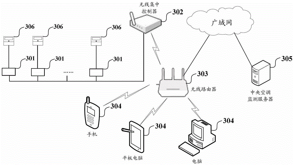 Wireless centralized controller, and central air-conditioning remote control method and system