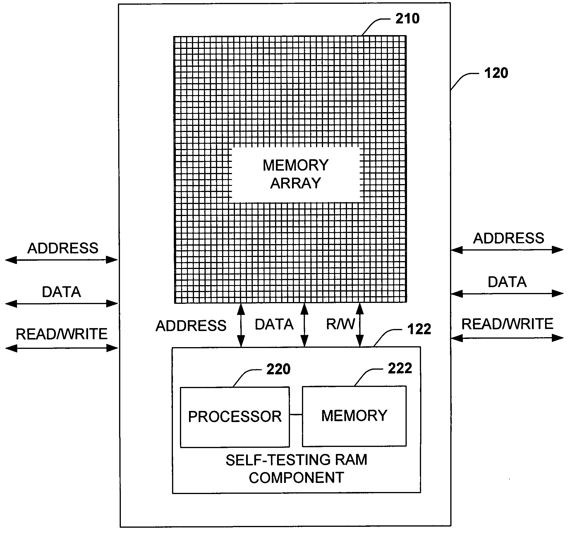 Self testing and securing ram system and method