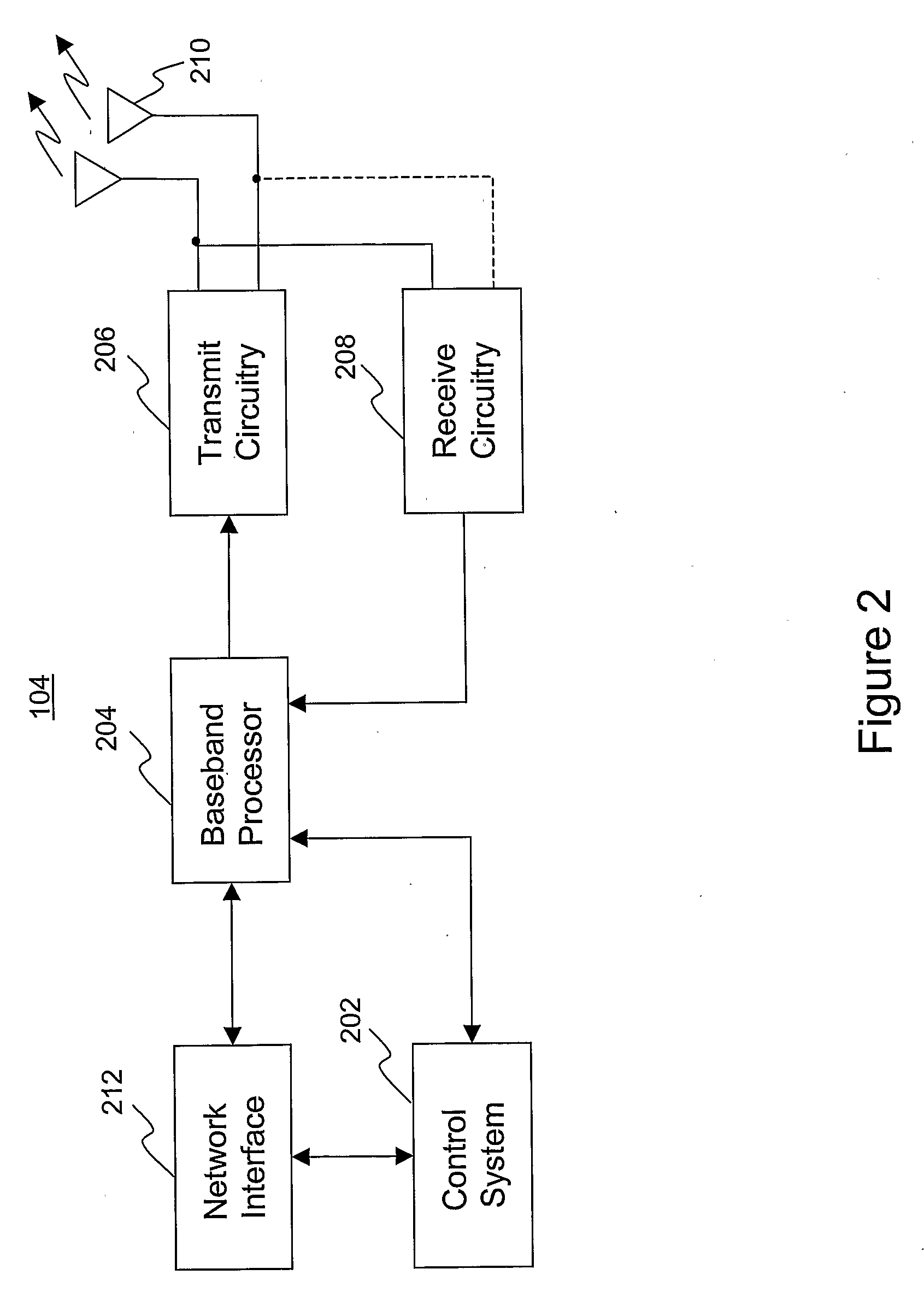 Soft handoff in Ofdma system