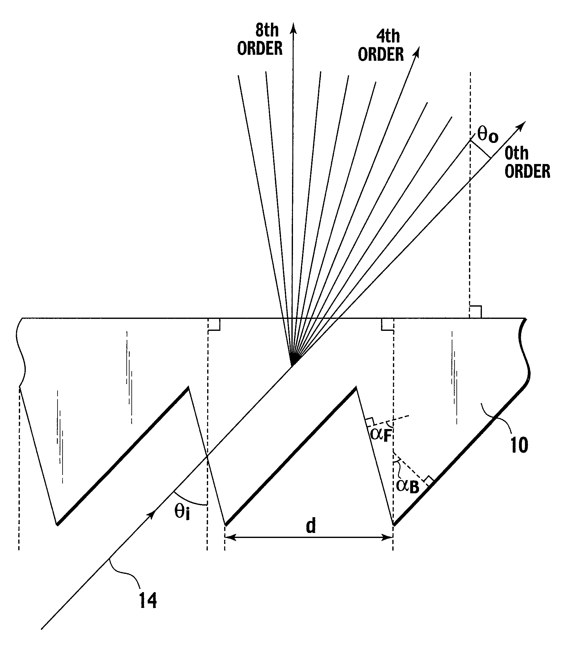 Diffraction type light-condensing film and planar light source device using the same