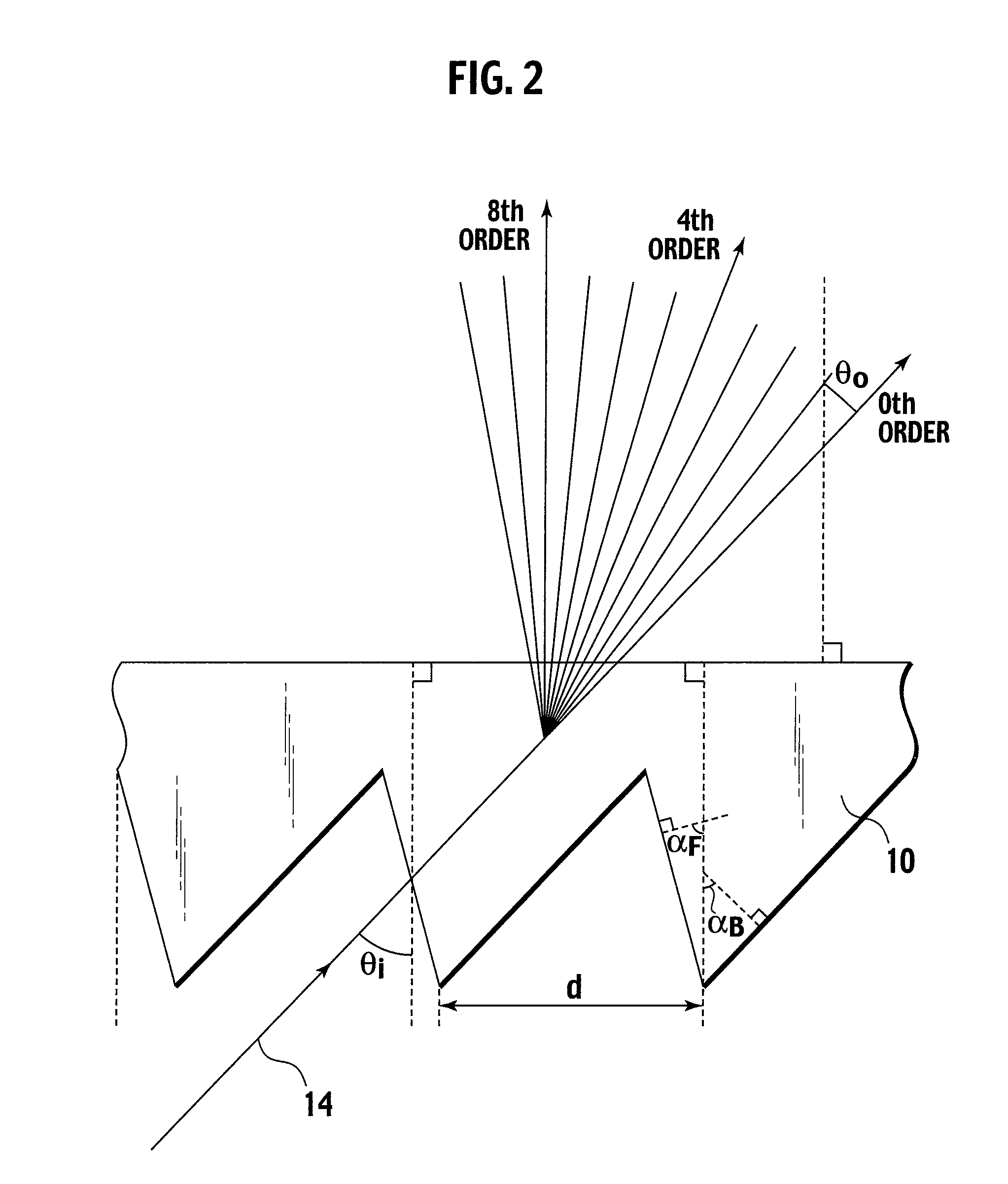 Diffraction type light-condensing film and planar light source device using the same