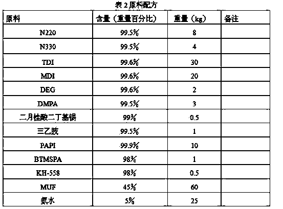 Preparation method for reed fiber particle board