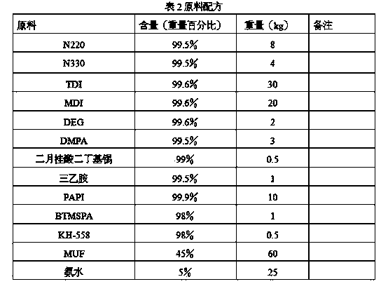 Preparation method for reed fiber particle board