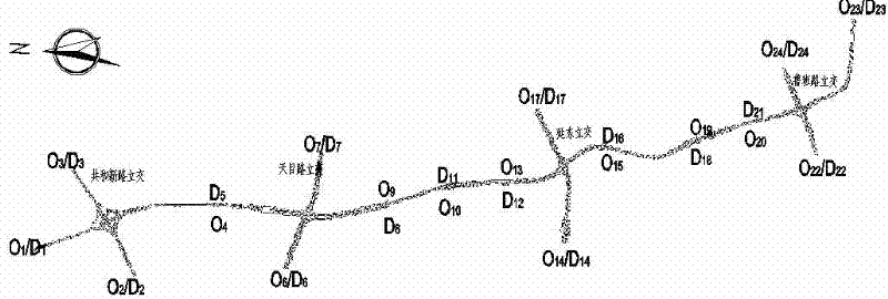 Dynamic od matrix estimation method based on automatic vehicle identification equipment