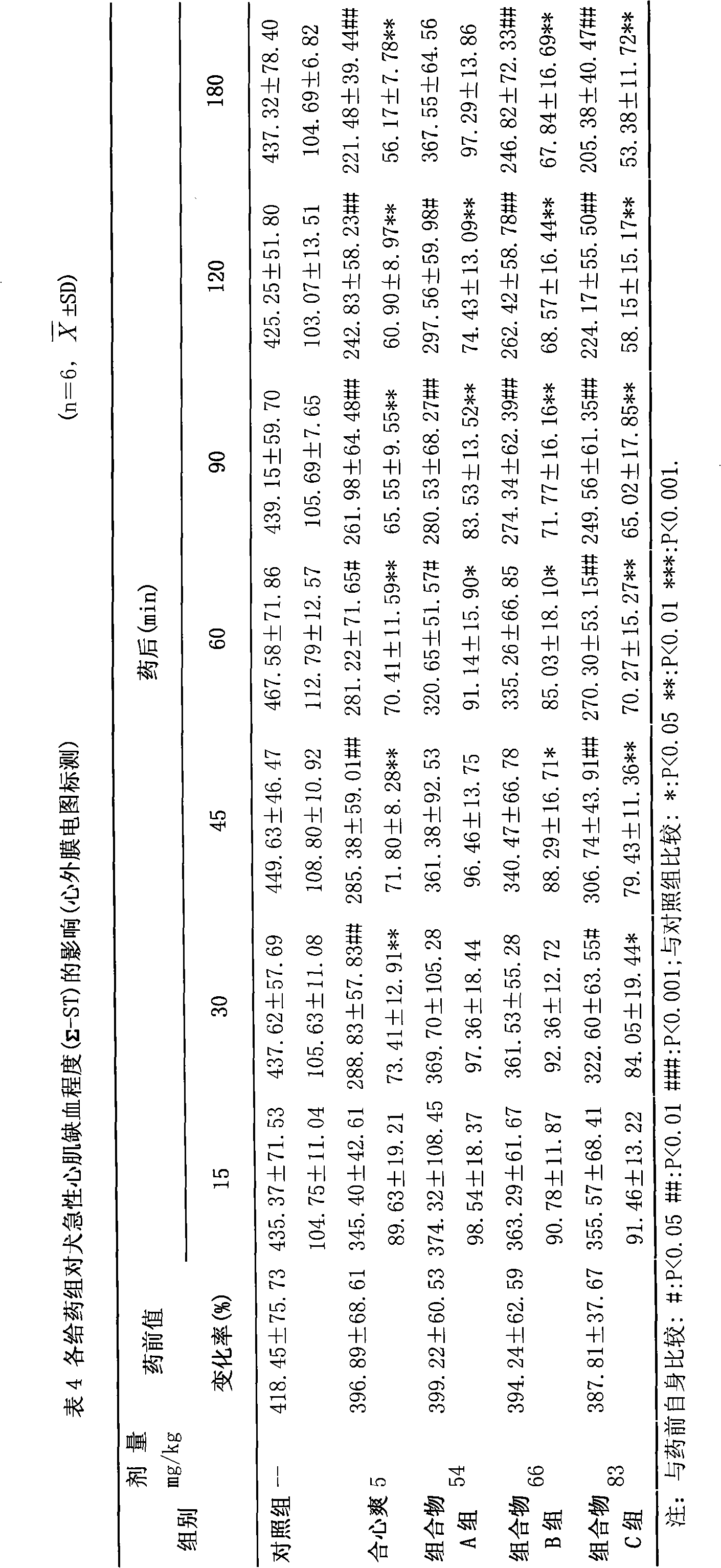 Chinese medicinal effective-part composition for treating coronary heart diseases