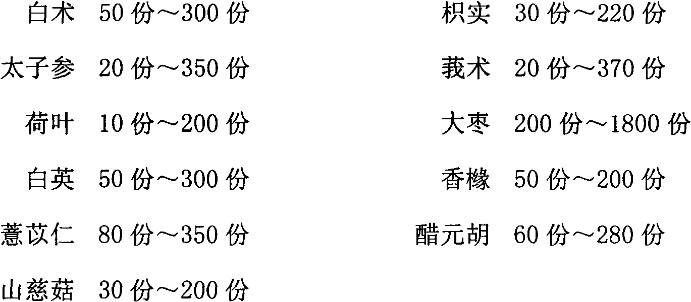 Traditional Chinese medicine compound preparation for treating gastric cancer and preparation method thereof