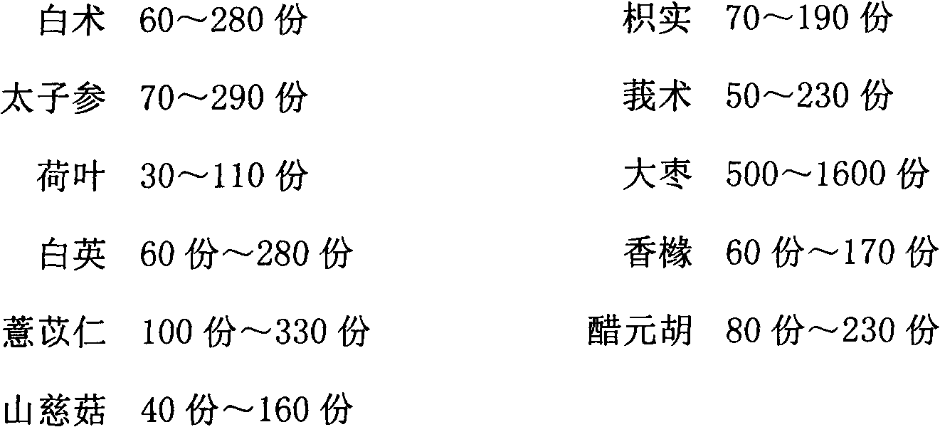 Traditional Chinese medicine compound preparation for treating gastric cancer and preparation method thereof