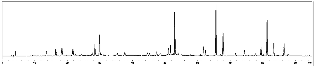 Construction method for fructus evodiae medicinal material characteristic spectrum, and fructus evodiae medicinal material quality detection method