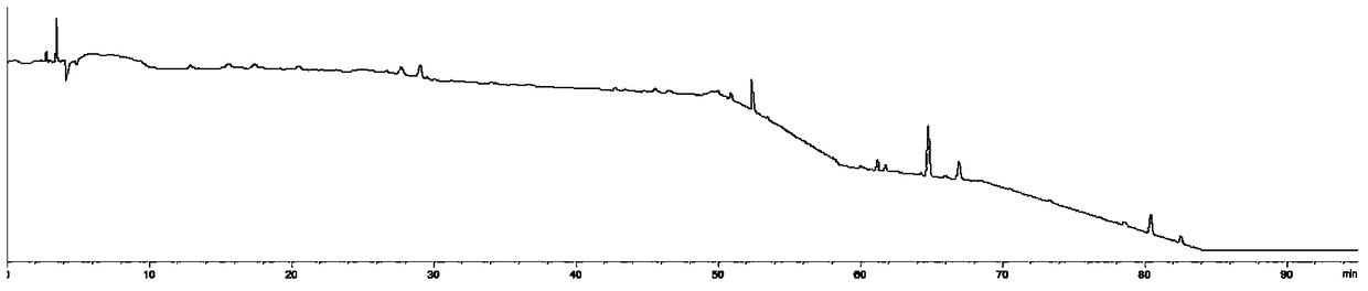 Construction method for fructus evodiae medicinal material characteristic spectrum, and fructus evodiae medicinal material quality detection method