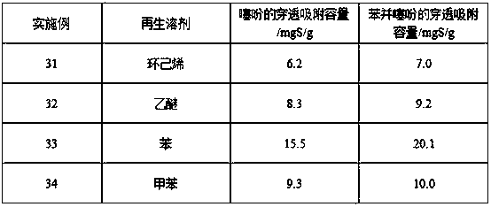 Method of removing thiophene sulfides in fuel oil by taking Ag2O/SiO2-ZrO2 compound aerogel as adsorbent