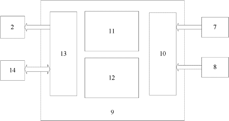 Method for controlling servo controller of servo control device for three-dimensional security doors