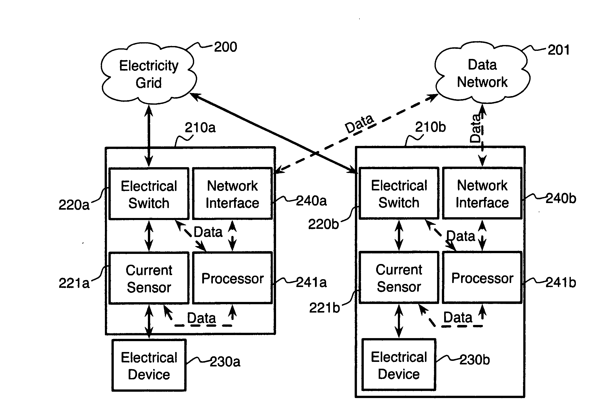 System and method for fractional smart metering