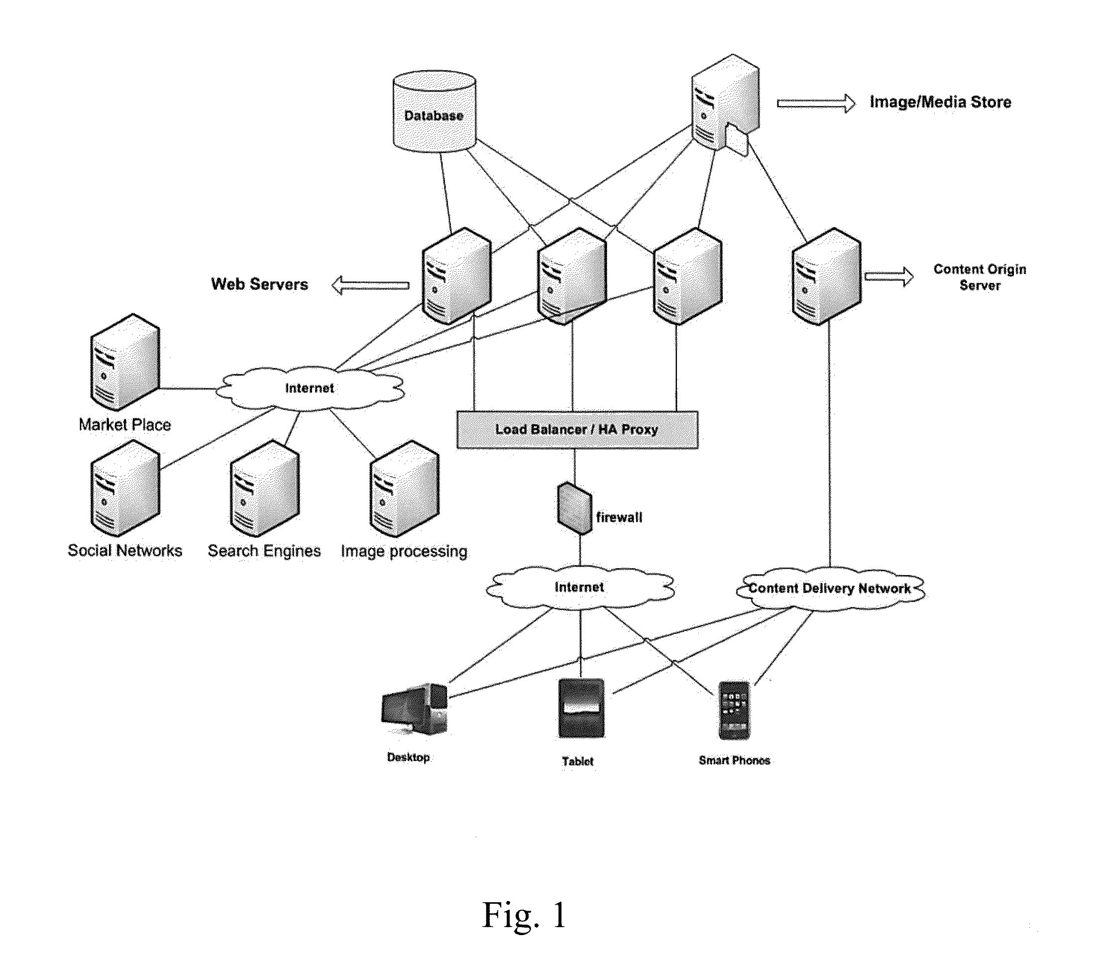Systems and Methods for Event Networking and Media Sharing