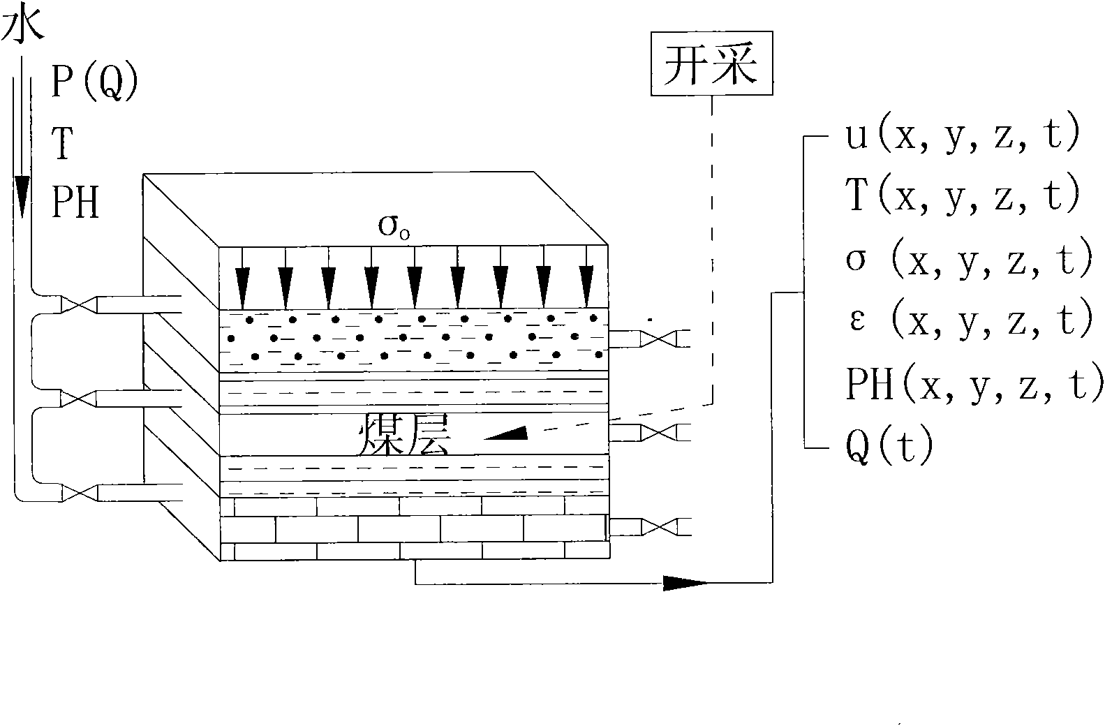 High-water pressure, high-stress and automatic-mining mine water disaster comprehensive analog system and test method