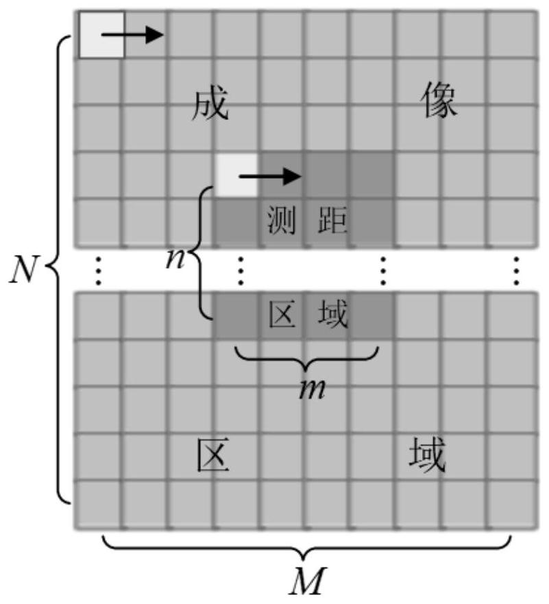 Low-overhead entangled light quantum target imaging method based on ranging assistance