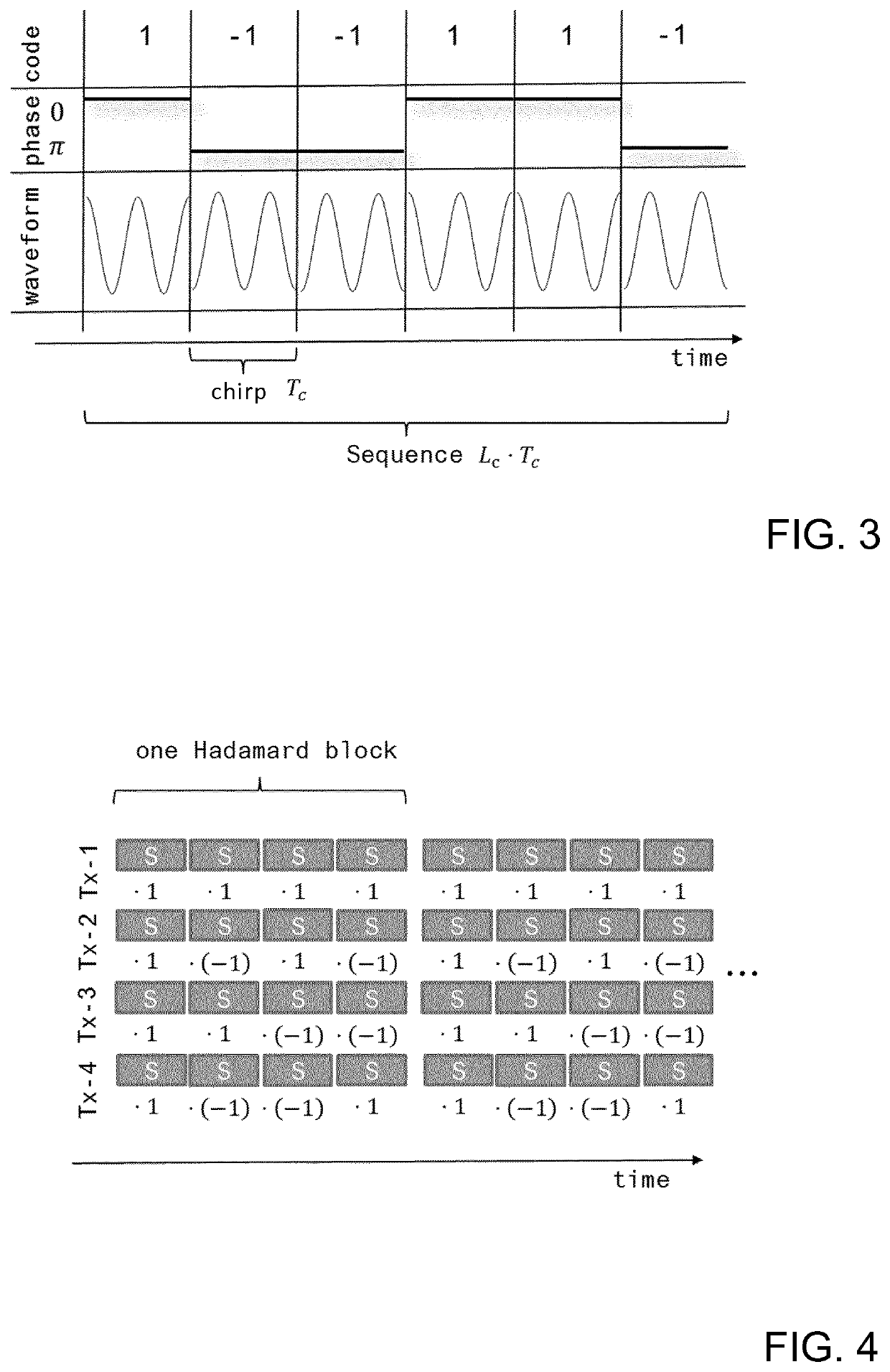 Direction of arrival estimation for automotive spread radar systems