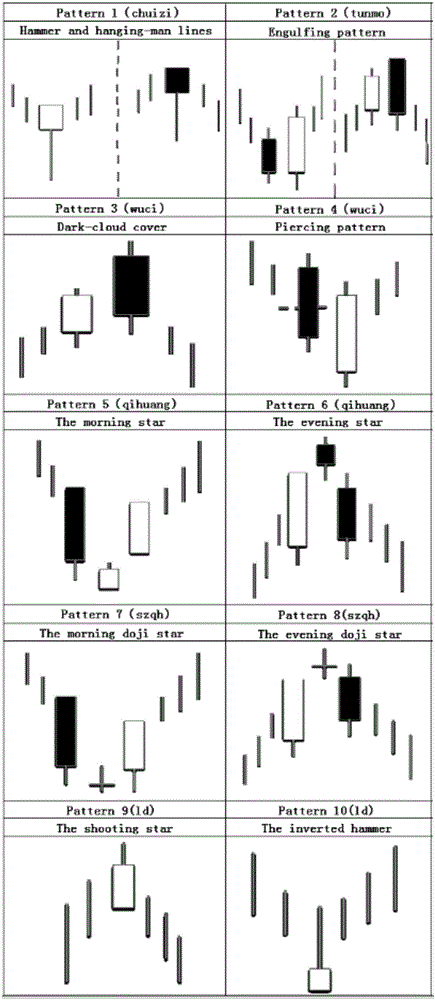 Stock price trend prediction method and system