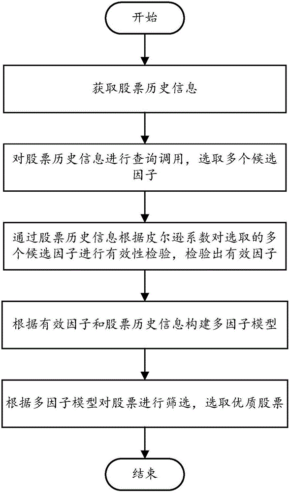 Stock price trend prediction method and system