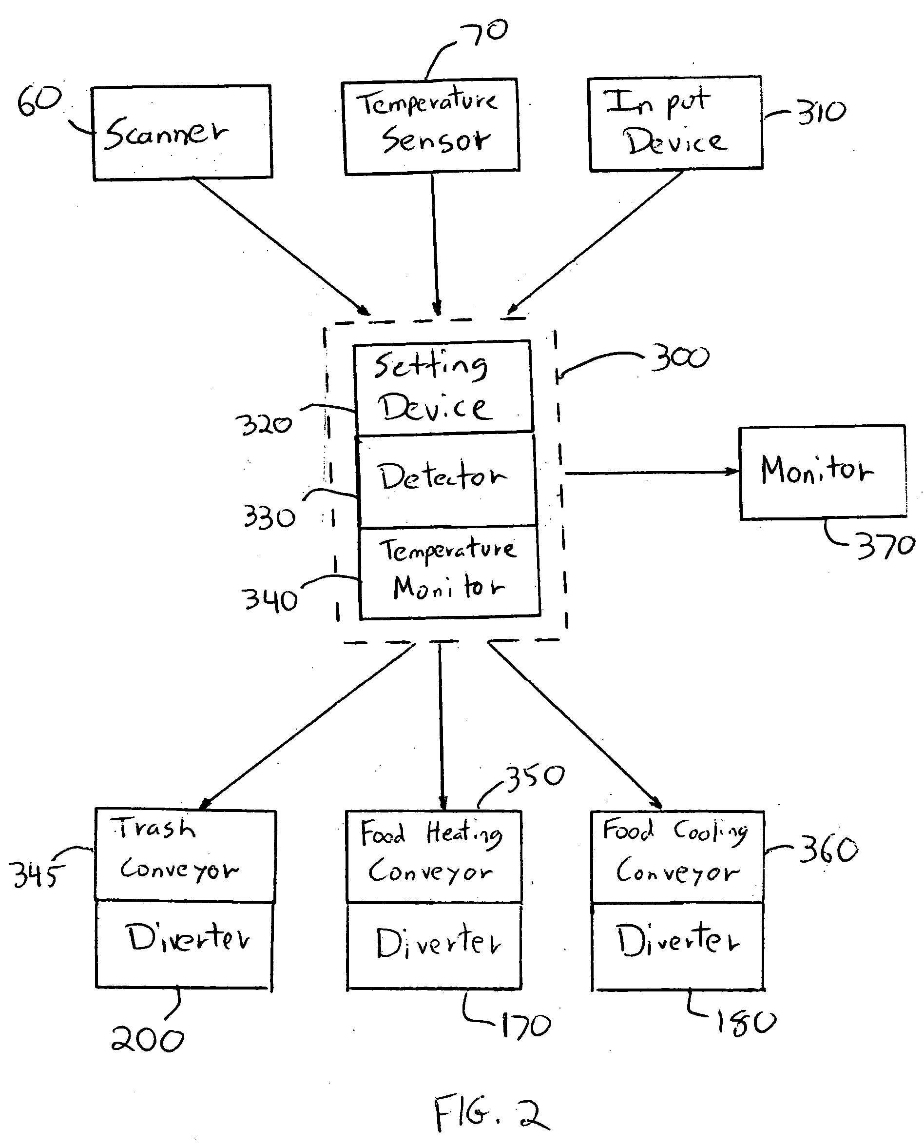 Food transport system