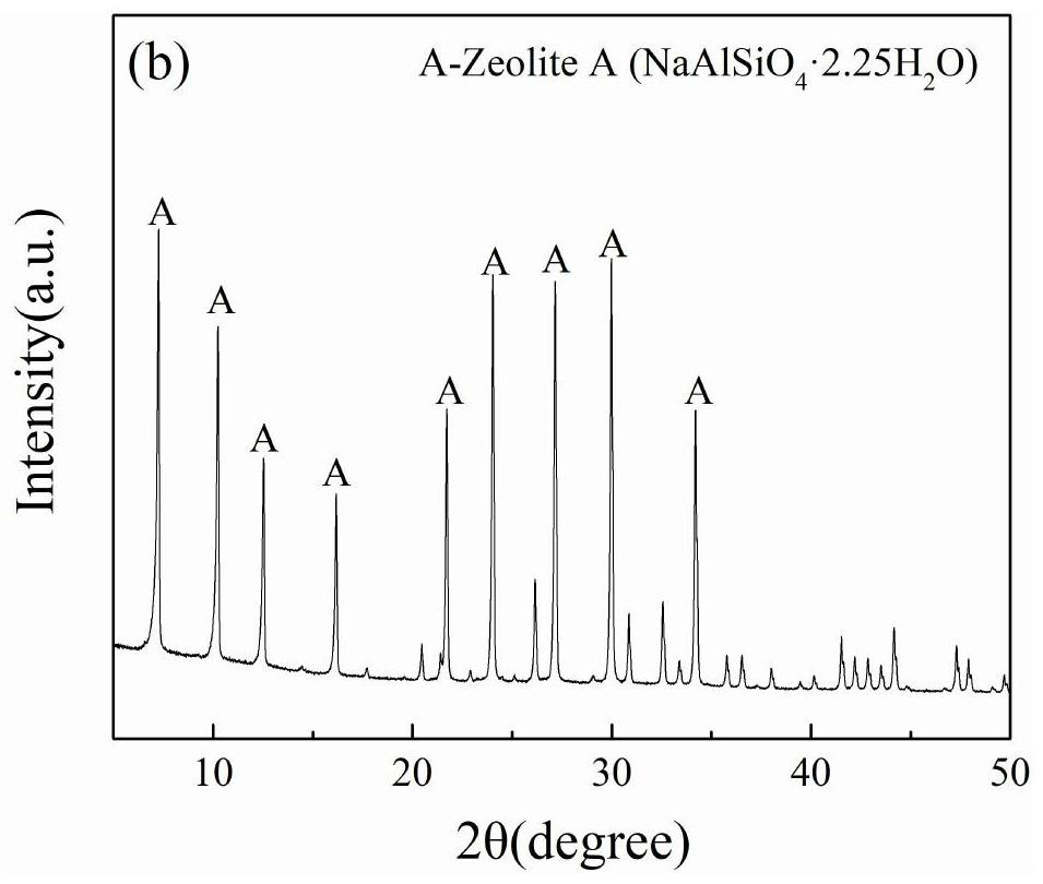 A kind of low-temperature preparation method of lithium slag-based naa molecular sieve