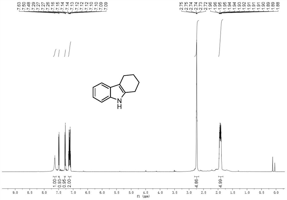 Method for synthesizing [b]-cyclized indole derivatives