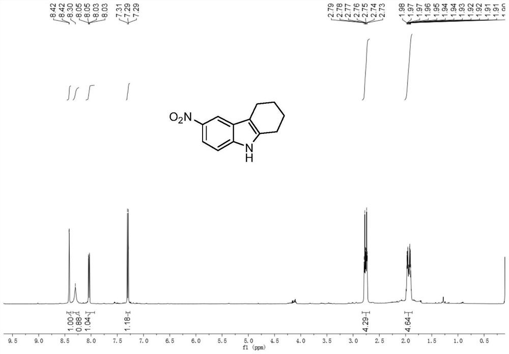 Method for synthesizing [b]-cyclized indole derivatives