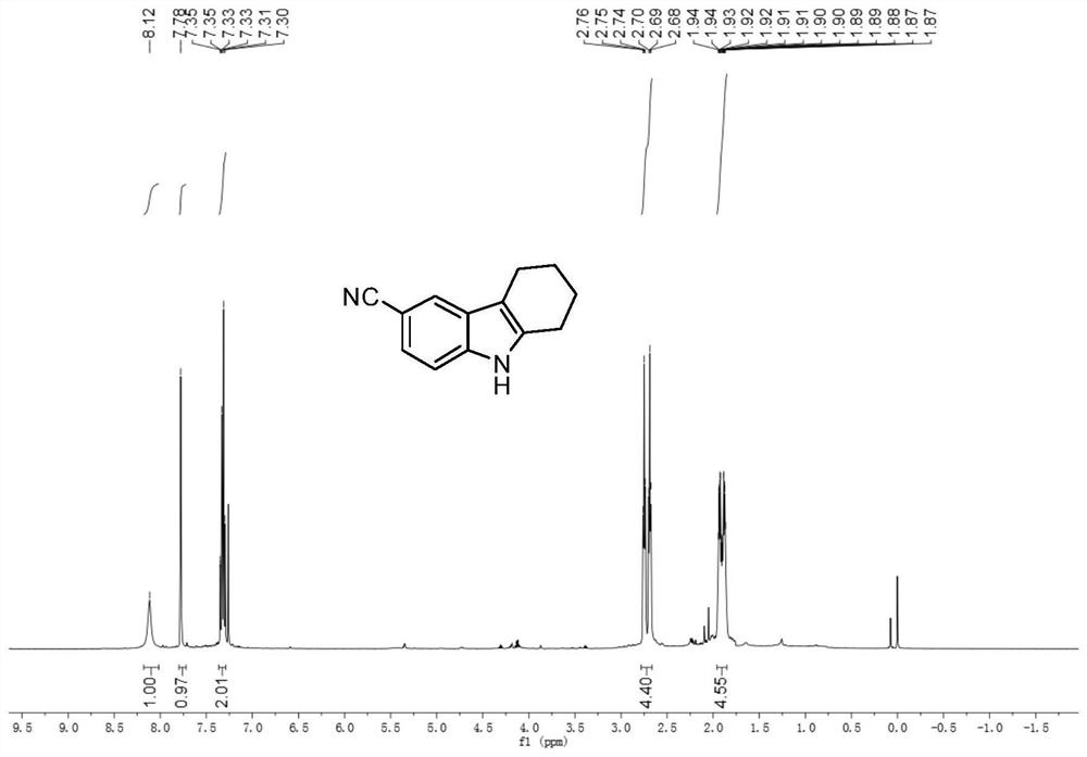 Method for synthesizing [b]-cyclized indole derivatives