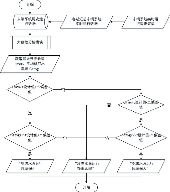 Automatic diagnosis method of air conditioner and air conditioner