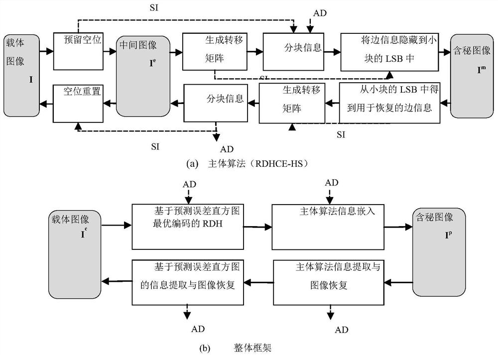 A Reversible Information Hiding Method with Contrast Pulling Using Histogram Shift