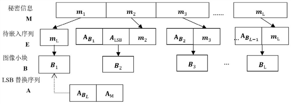 A Reversible Information Hiding Method with Contrast Pulling Using Histogram Shift