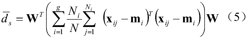 Between-class separability enhanced subspace true and false target characteristic extraction method