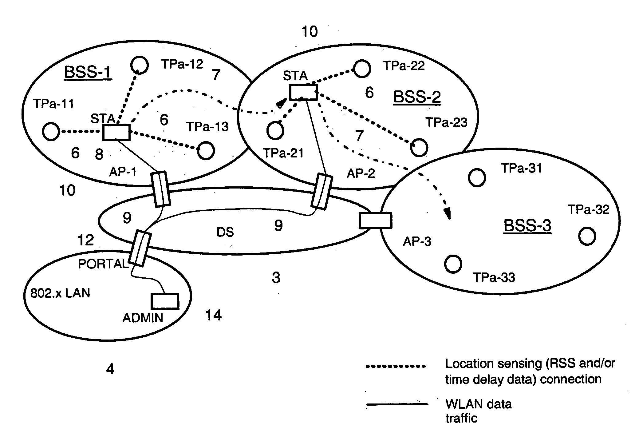 Transponder subsystem for supporing location awareness in wireless networks