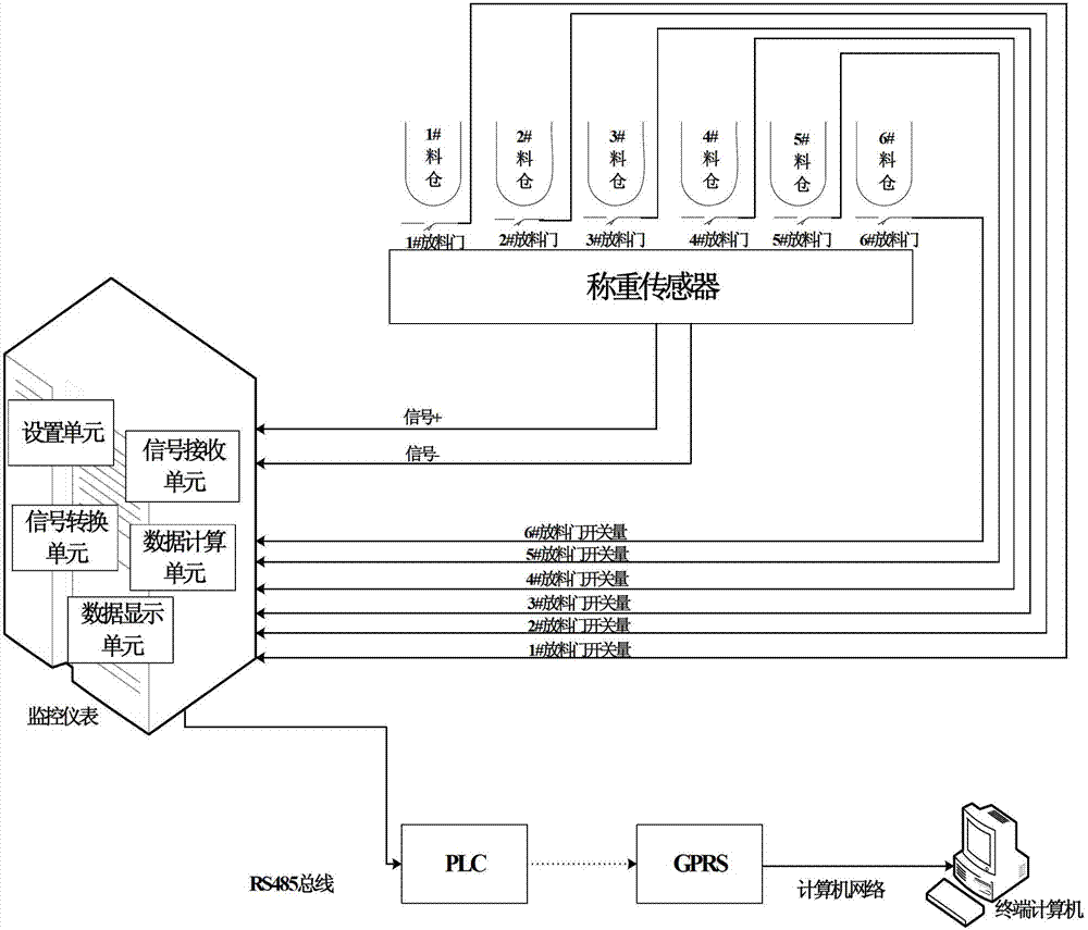 Device and method for intelligently metering and monitoring blending process for mixing plant