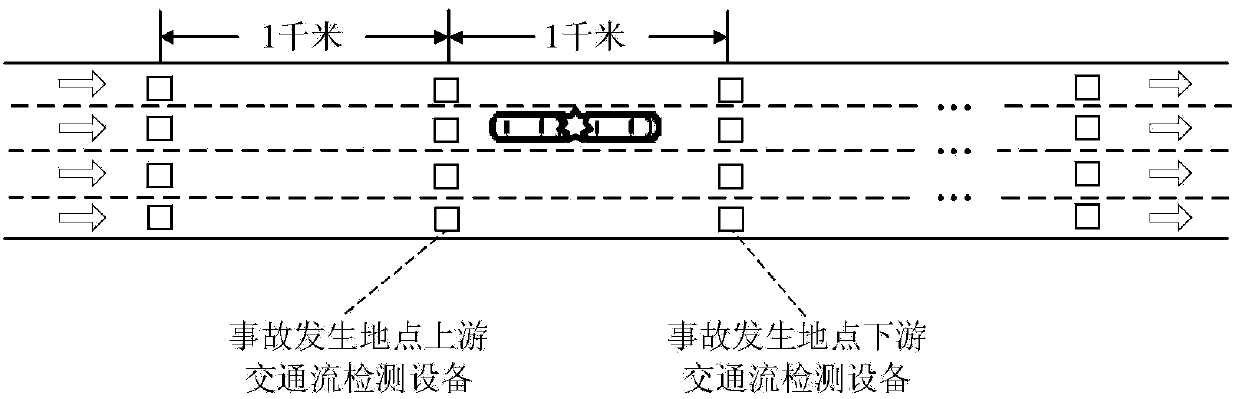 Vehicle regulating and controlling method of lowering probability of traffic accidents of different severity