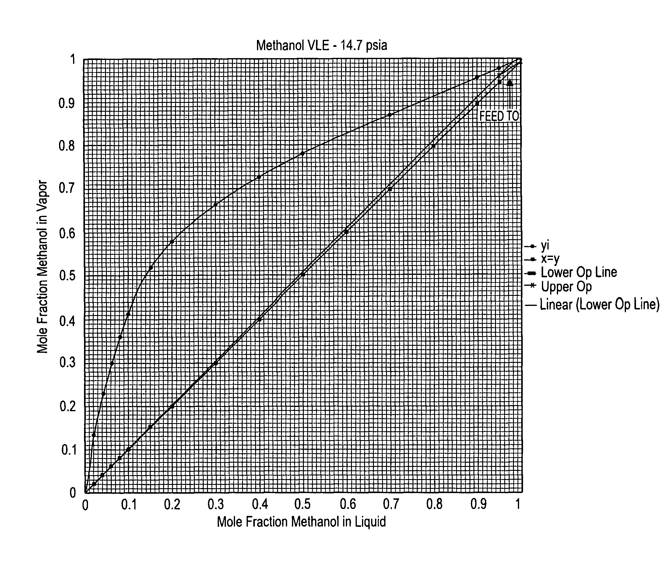 Use of pressure swing absorption for water removal from a wet methanol stream