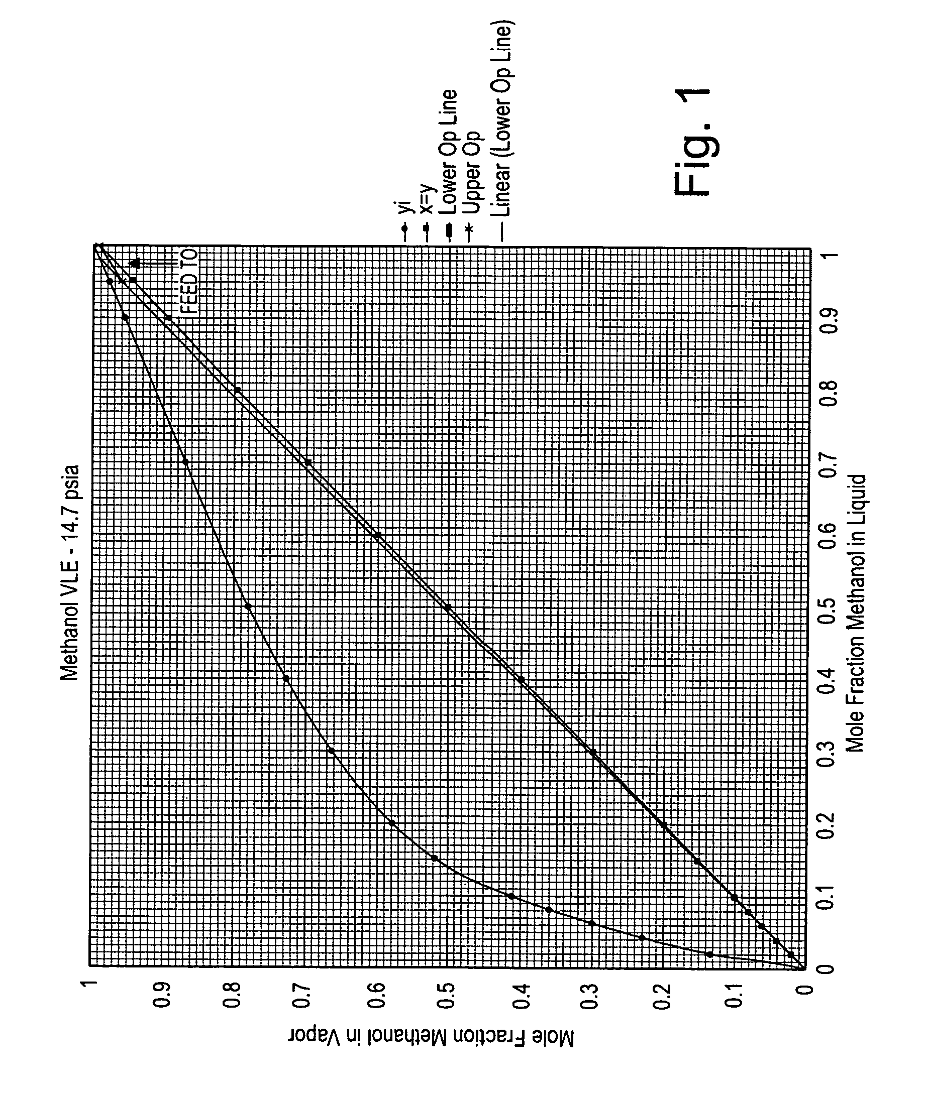 Use of pressure swing absorption for water removal from a wet methanol stream