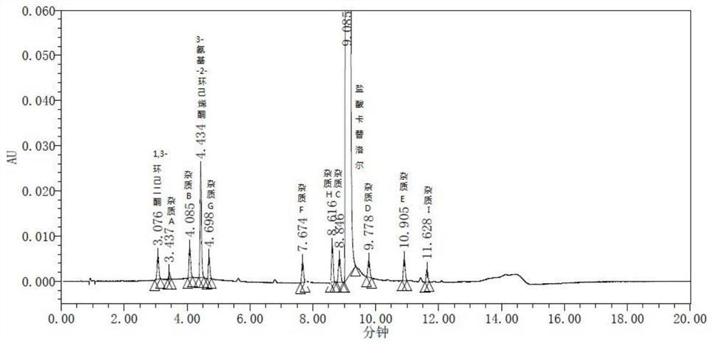 Method for determining related substances in carteolol hydrochloride and eye drops thereof by ultra-high performance liquid chromatography