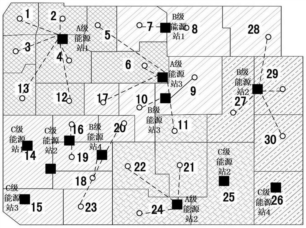 Planning method and device for regional integrated energy system