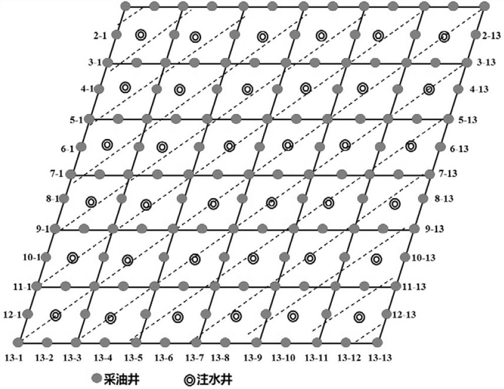 Oil extraction method through carbon dioxide overall over-injection different-well huff and puff of low-pressure fractured tight oil reservoir