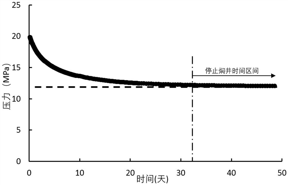 Oil extraction method through carbon dioxide overall over-injection different-well huff and puff of low-pressure fractured tight oil reservoir