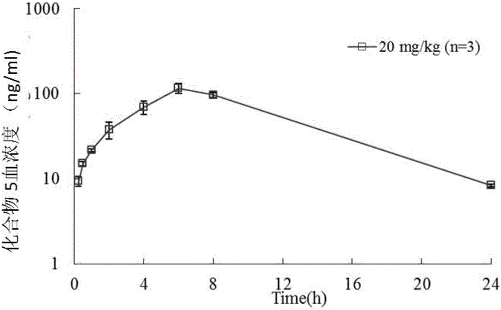 Pyridylpyrimidyl amine compounds or pyridylpyridyl amine compounds and application thereof