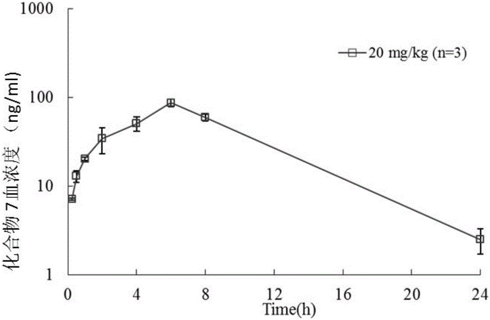 Pyridylpyrimidyl amine compounds or pyridylpyridyl amine compounds and application thereof