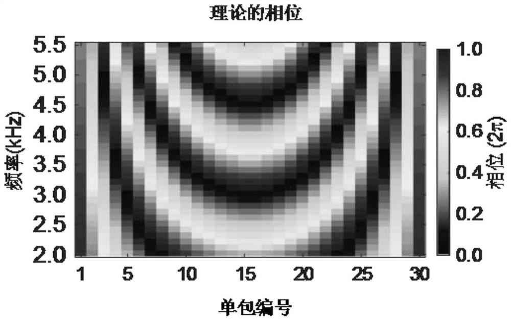 Time-domain broadband acoustic carpet type invisible garment and manufacturing method