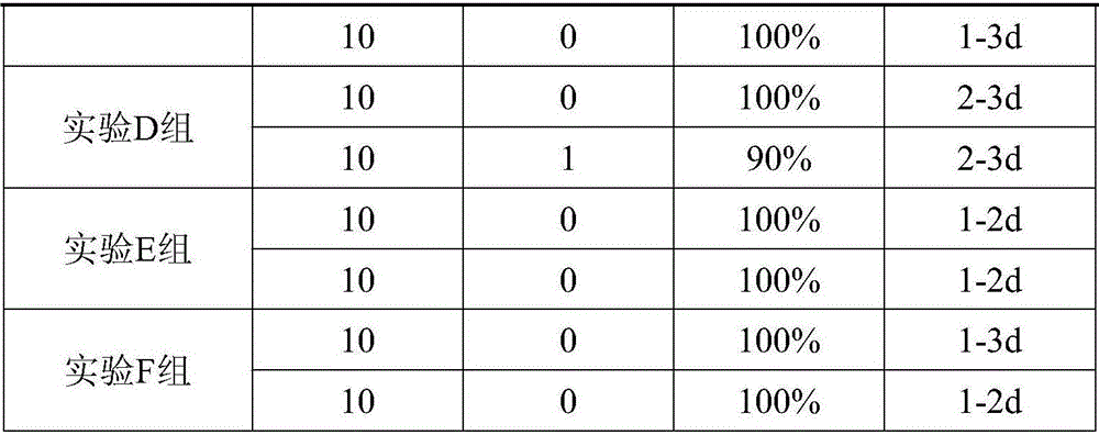 Powder for preventing and treating Ietalurus Punetaus ichthyophthiriasis, and preparation method thereof